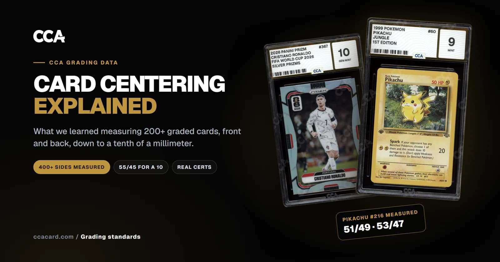 Card Centering Explained: What We Learned Measuring 200+ Graded Cards