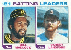 '81 Batting Leaders