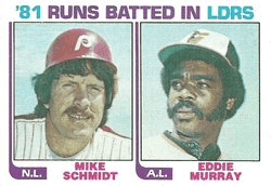 '81 Runs Batted In Leaders