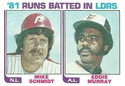 '81 Runs Batted In Leaders