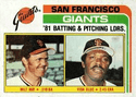 Giants Leaders / Checklist