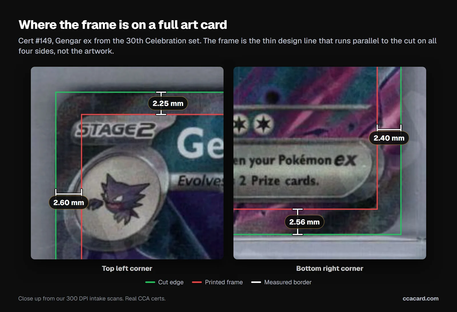 Close up of the top left and bottom right corners of cert 149, a Pokemon 30th Celebration Gengar ex, with the printed frame on the thin design line: borders of 2.60 mm left, 2.25 mm top, 2.40 mm right and 2.56 mm bottom