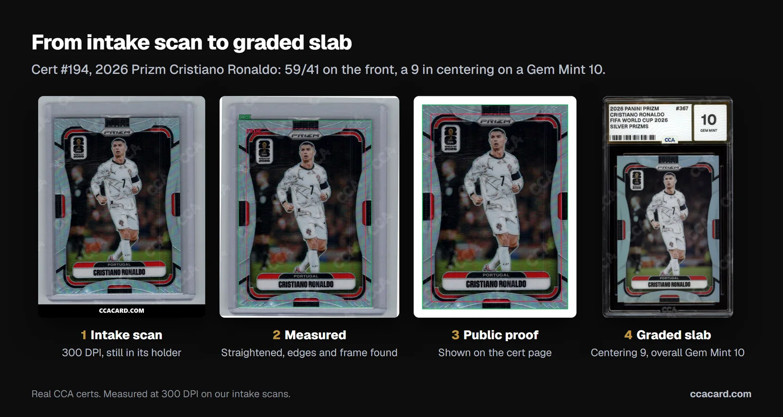 Four steps for cert 194, a 2026 Prizm Cristiano Ronaldo: the 300 DPI intake scan in its holder, the measured overlay with cut edge and frame lines, the public centering proof, and the finished CCA Gem Mint 10 slab