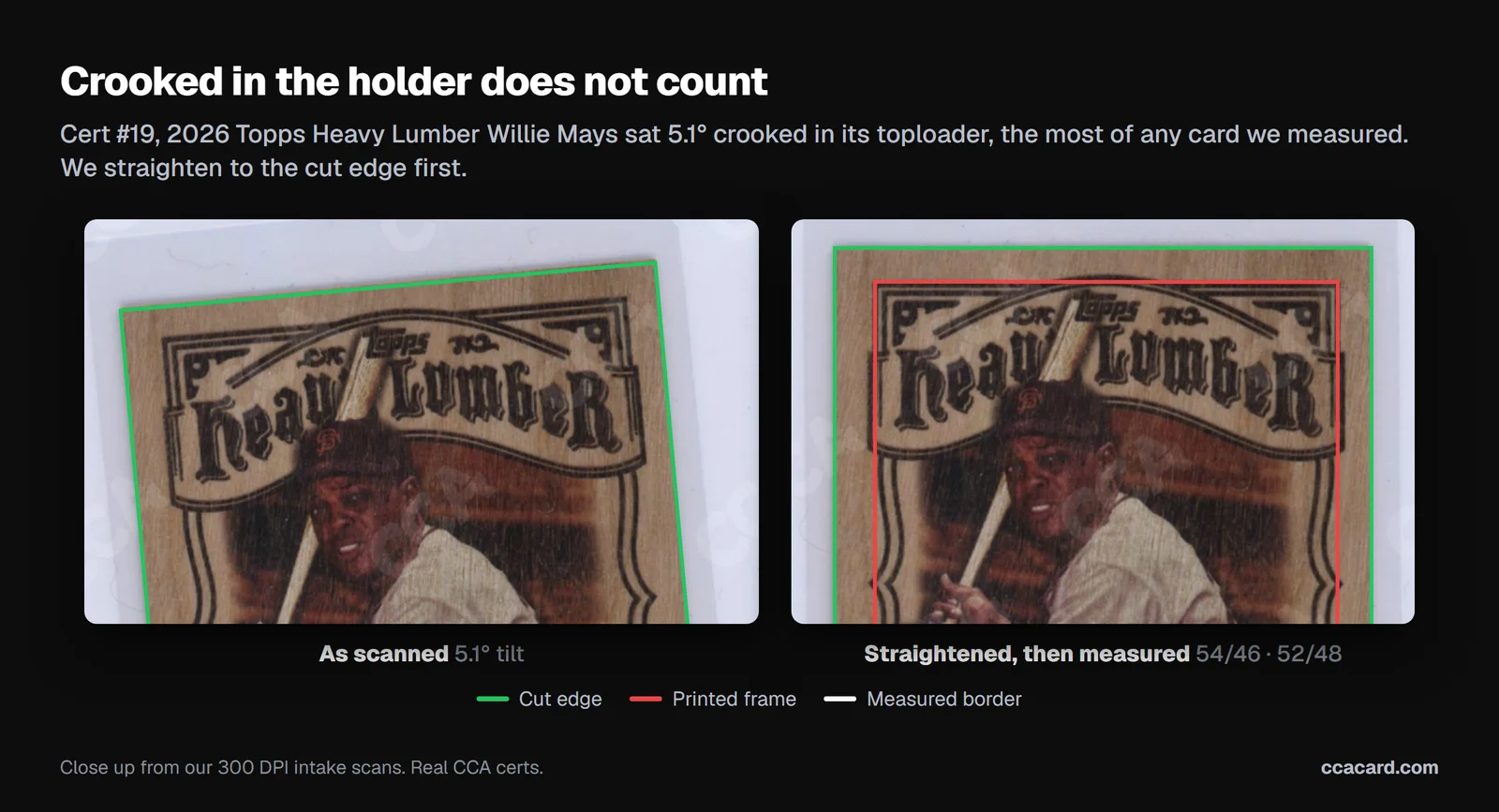 Cert 19, a 2026 Topps Heavy Lumber Willie Mays, shown as scanned sitting 5.1 degrees crooked in its toploader, and after straightening with the cut edge and printed frame square
