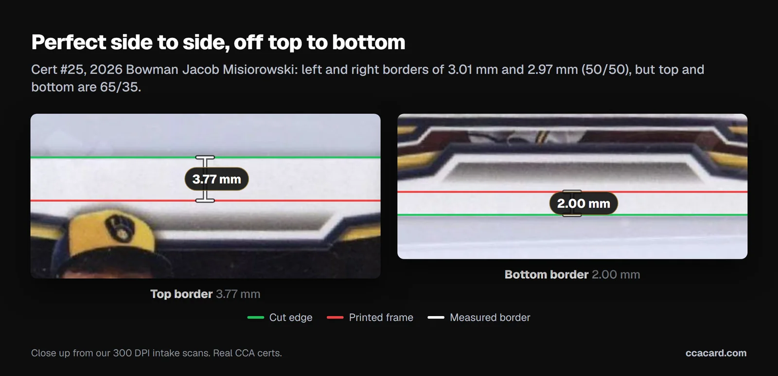 Close up of the top and bottom borders of cert 25, a 2026 Bowman Jacob Misiorowski: the top border measures 3.77 mm and the bottom 2.00 mm, a 65/35 split, while the sides are 50/50