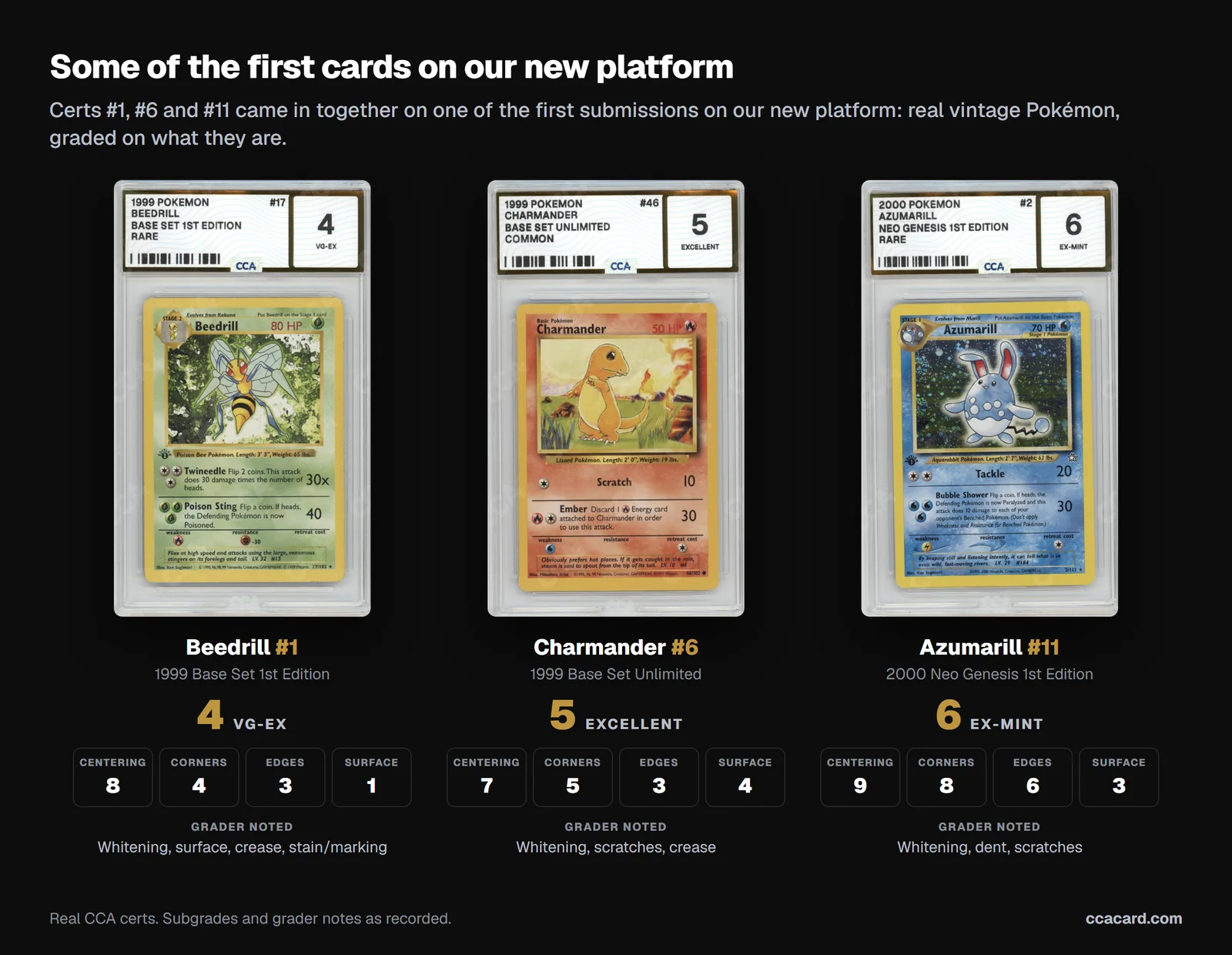 CCA certs 1, 6 and 11: a 1999 Base Set 1st Edition Beedrill graded 4, a 1999 Base Set Unlimited Charmander graded 5 and a 2000 Neo Genesis 1st Edition Azumarill graded 6, each with four subgrades and the grader's notes